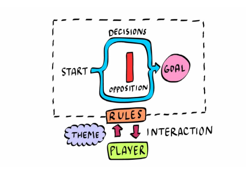 Game Design Framework